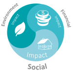 Social Impact